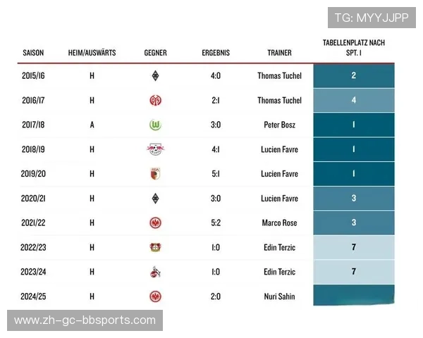 德甲球队实力等级划分与赛季表现对比